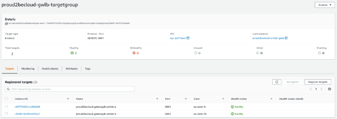 instances running in the target group