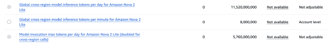 Amazon Nova2 lite limits