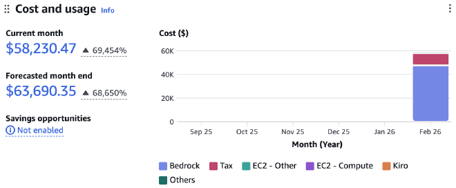 The monstrous billing