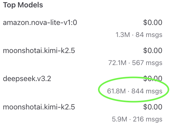 OpenClaw DeepSeek reported token usage