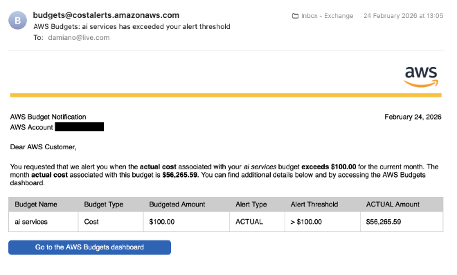 A budget notification alarm for abount $56,000