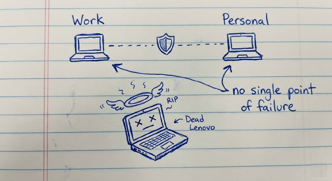 Goodbye Lenovo, welcome MacBook high availability and separation